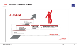 Anteprima immagine di AUKOM GD&T